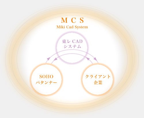 MCSASOHOEp^i[ANCAgE